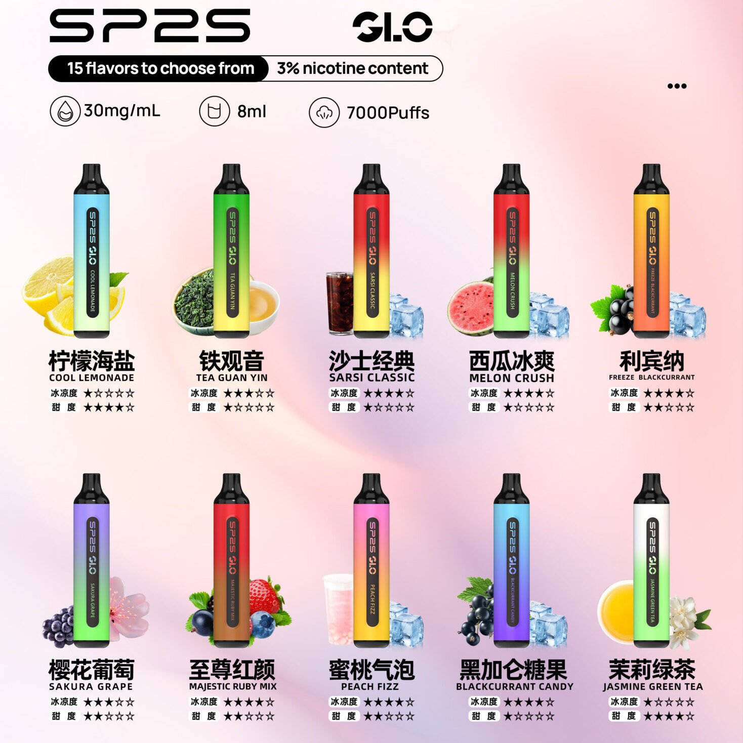 sp2s-7500-口拋棄式電子煙-scaled-1